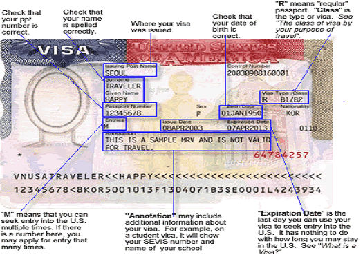 Sample United States visa document with explanatory captions for each section of the visa