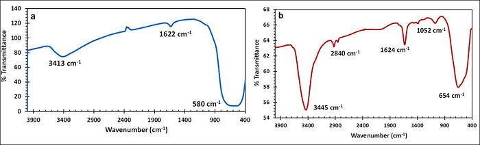 ftir_spectra