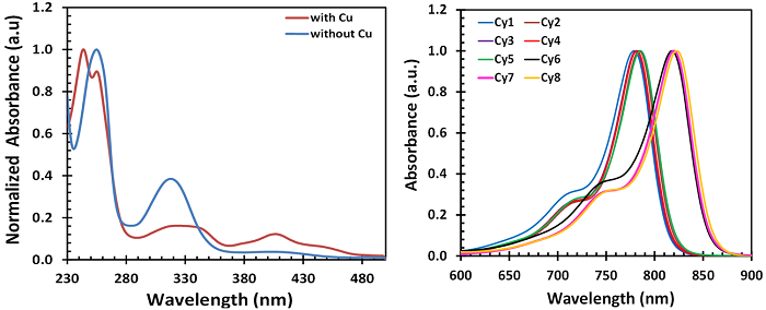 uv_spectra