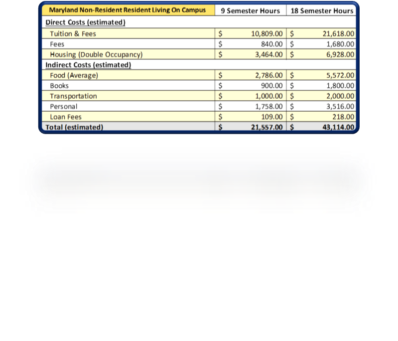 Doctorate Maryland Non-Resident Resident Living On Campus