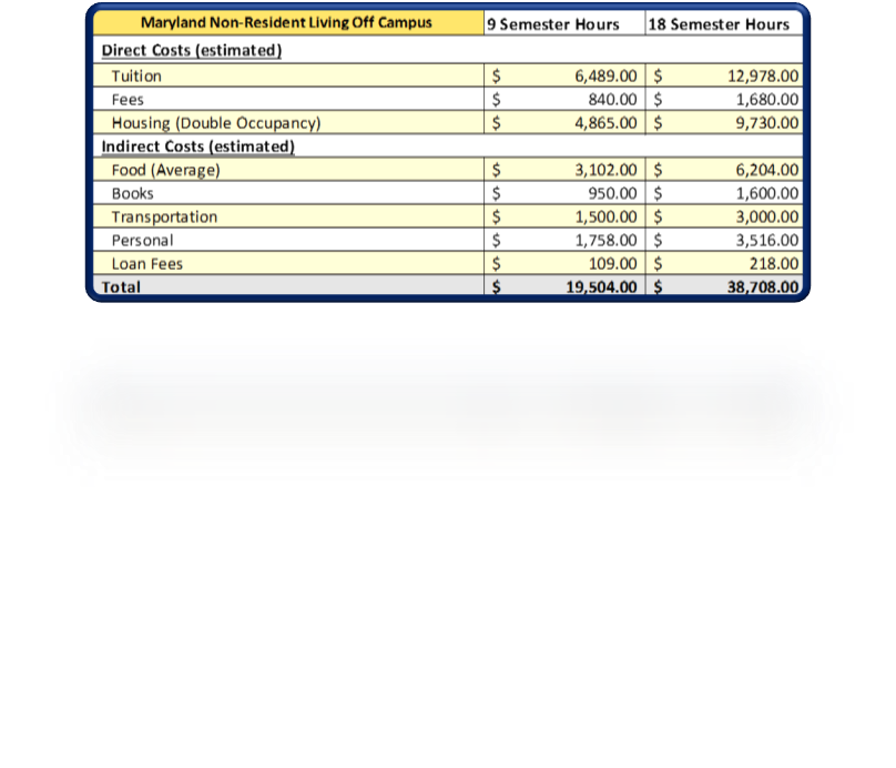 Graduate Maryland Non-Resident Living Off Campus
