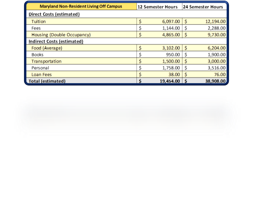 Maryland Non-Resident Living Off Campus