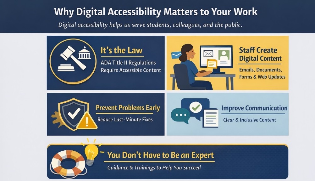 A graphic that shows why digital accessbility matters for staff